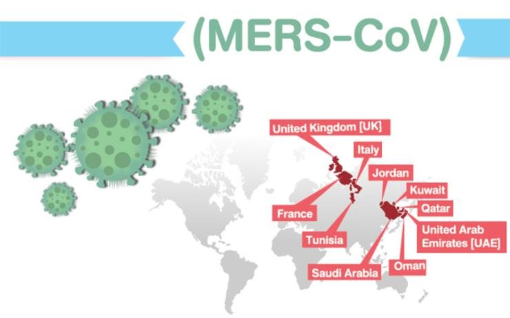 Qu’est-ce que le coronavirus MERS-CoV?