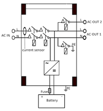 CONVERTISSEUR VICTRON ENERGY MULTIPLUS II 48V/5000VA GX - solairesenegal