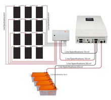 Kit solaire 3k - solairesenegal